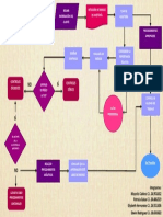 Flujograma Del Proceso de Auditoría.