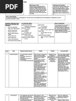 Science Unit Plan