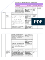 Capacidades e Indicadores