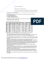 Cobalt-Chromium Alloys