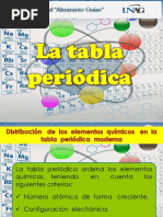 Organización de La Tabla Periódica