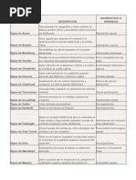 Signos Del Dolor Abdominal