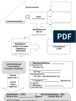 Section 7 Flow Charts