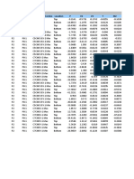 TABLE: Pier Forces Story Pier Load Case/Combo Location P V2 V3 T M2