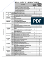 ANEXO IV Matriz de Criterios Según Tipo de Calificación