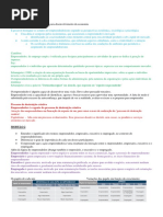 Resumo Empreendedorismo