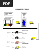 Flujograma Residuos Normas Iso Bolivia