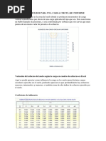 Diagrama de Bulbos para Una Carga Circular Uniforme