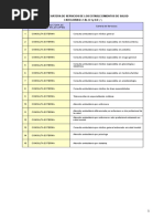 Cartera de Servicios para EESS-DGSP