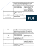 Energy Resourses Worksheet Answers