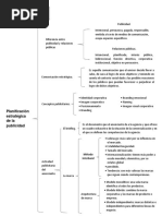 Planificación Estratégica de Publicidad.