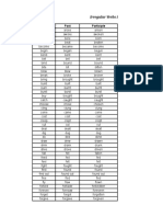 Irregular Verbs List: Present Past Participle