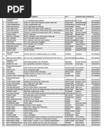 Cns Report For Delhi Networks