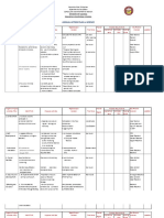 Annual Action Plan in Science: Division of Kalinga Pinukpuk Vocational School