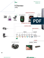 D CommSK Overview