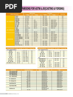 Material Comparison For Piping Materials