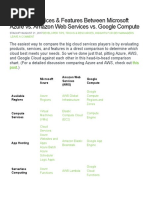 Azure Vs AWS Vs Google Cloud - Compare Services & Features