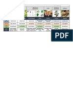 Tabela Reinos Monera, Protista, Fungi, Plantae, Animalia