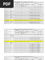 Proposals For Double Lane Roads in Rajanna Sircilla District As On 09.10.2017