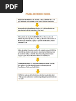 Prueba de Indice de Acidez