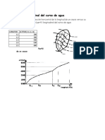 Perfil Longitudinal Del Curso de Agua