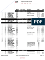 Results Mont Chery DH