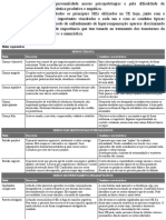 Sobre Modos de Esquemas Terapia Focada No Esquema