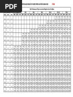 Hdpe - Weight Chart 80