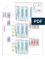 Inventory Transactions Flow