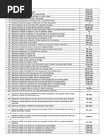 Fire Code of The Philippines