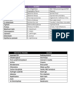 Microbial Toxin Source Notes