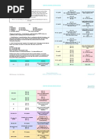 Atty. Balane Combinations Reviewer PDF