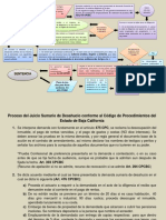 Procedimiento Sumario de Desahucio