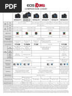 Canon Eos Rebel DSLR Comparison Chart