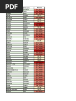 JPS Central Office Salaries