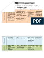 Programación CEBA 1°MATEMATICA 2018