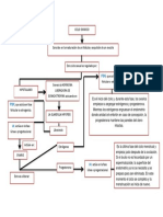 Ciclo Ovarico