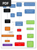 Mapa Conceptual