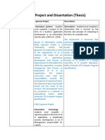 Capstone Project and Dissertationrevised Mfdumlao