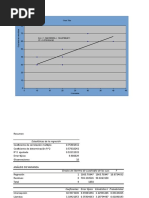 Ejercición de Regresión Tabla 13.2 Del Libro de Lind