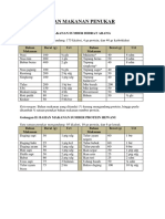 Daftar Bahan Makanan Penukar