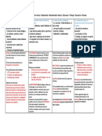 Resumen Prueba 3 Etica / Duoc 2018