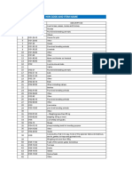 GST HSN Codes