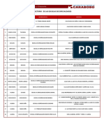 PDF Documento