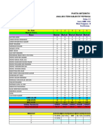 Analisis Item Subjektif