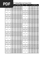 CS Tubing Make-Up Torque Chart - Revision 1 1