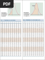 Tablas de Distribucion Z T F X