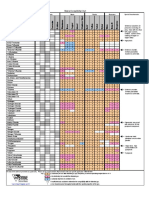 Material Compatibility Charts PDF