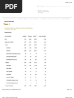 Hate Crime Stats