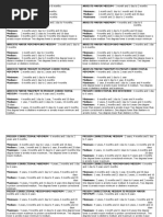 Table of Penalties